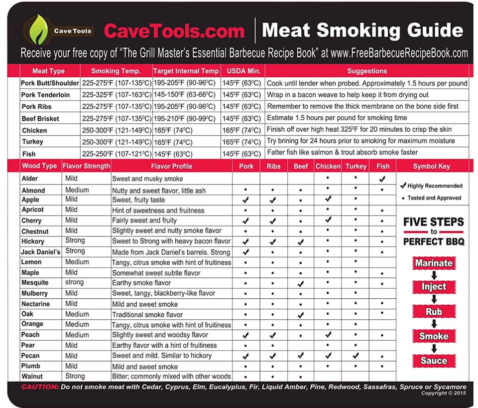 meat smoking guide.jpg